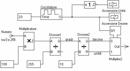 Schema visualizzazione temperatura