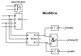 Modifica collegamenti