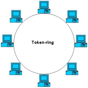 Rete Token-ring