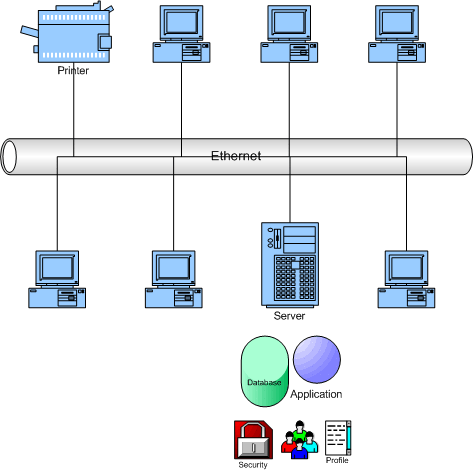 Rete client-server