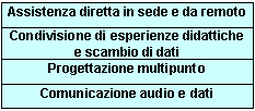 Vantaggi