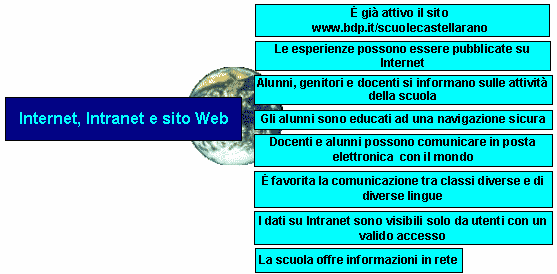 Internet intranet e sito web