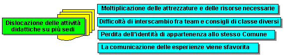 Disagi dislocazione