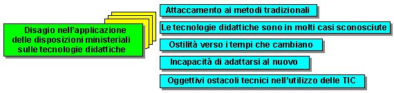 Disagio applicazione NTD