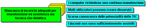 Mancanza incarichi assistenza