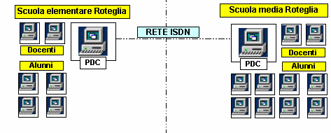 Schema generale