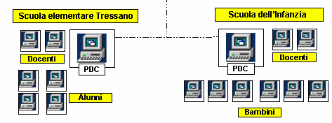 Schema generale
