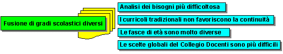 Disagi fusione