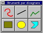 Gli strumenti per disegnare