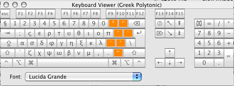 Palette di mappatura dei tasti: greco politonico