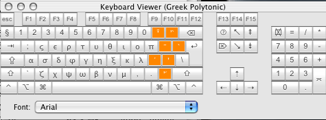 keyBoard Viewer + ALT