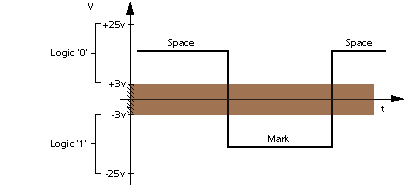 Space e Mark