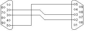 Connessioni cavo