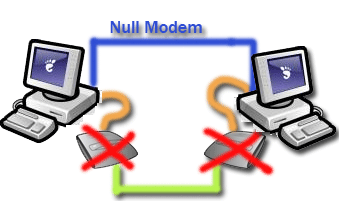 Cavo null modem